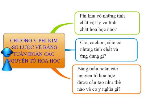 Bài giảng Hóa học 9 - Bài 25, Tiết 30: Tính chất của phi kim
