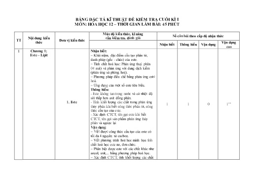 Đặc tả Kĩ thuật Đề Kiểm tra Cuối kì 1 - Môn Hóa Học 12