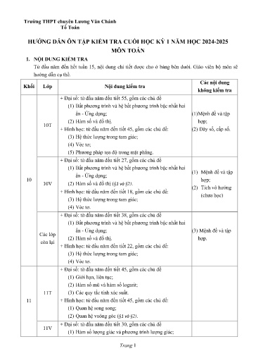 Đề cương Ôn tập Cuối Học kì I Môn Toán Khối 10, 11, 12 Năm học 2024-2025