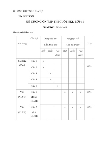 Đề cương Ôn tập Cuối Học kỳ 1 - Môn Ngữ Văn Lớp 11 - Năm học 2024-2025