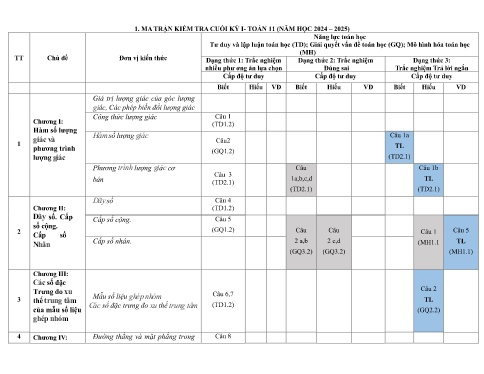 Đề cương Ôn tập Cuối Học kỳ 1 - Môn Toán Lớp 11 - Năm học 2024-2025