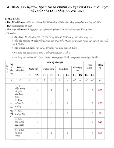 Đề cương Ôn tập Cuối Học kỳ 2 - Môn Vật Lí Lớp 11 - Năm học 2023-2024