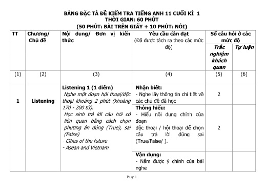 Đề cương Ôn tập Cuối kì 1 Môn Tiếng Anh Khối 11 Năm học 2024-2025