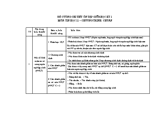 Đề cương Ôn tập Giữa Học kì I Môn Tin Học Lớp 11 Năm học 2021-2022