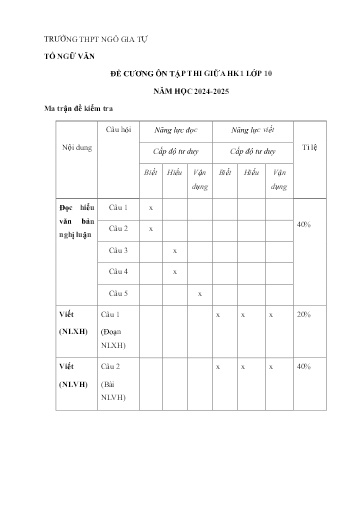 Đề cương Ôn tập Giữa Học kỳ 1 - Môn Ngữ Văn Lớp 10 - Năm học 2024-2025