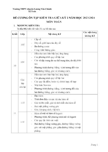 Đề cương Ôn tập Kiểm tra Giữa Học kì II Môn Toán Khối 10, 11, 12 Năm học 2023-2024