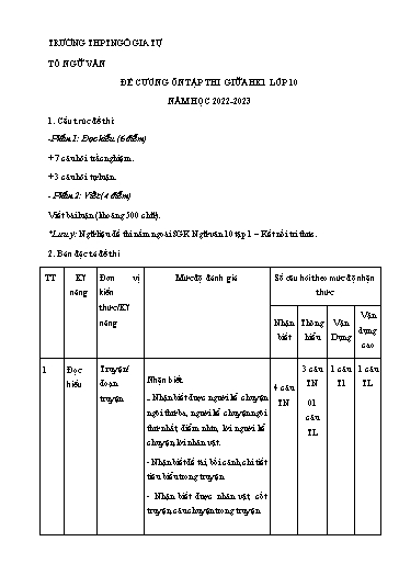 Đề cương Ôn tập Kiểm tra giữa kì 1 - Môn Ngữ Văn 10 - Năm học 2022-2023