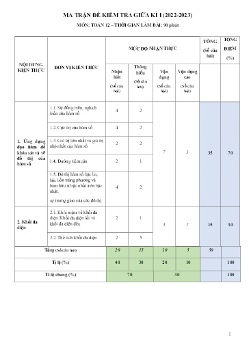 Đề cương Ôn tập Kiểm tra giữa kì 1 - Môn Toán 12 - Năm học 2022-2023