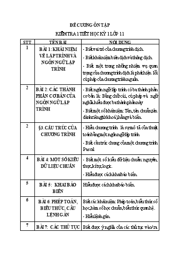 Đề cương Ôn tập Kiểm tra giữa kì I - Môn Tin Học 11