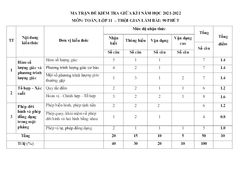 Đề cương Ôn tập Kiểm tra giữa kì I - Môn Toán 11 Năm học 2021-2022