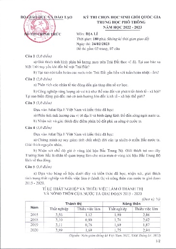 Đề thi chính thức Kỳ thi HSG THPTQG Năm học 2022-2023 - Môn Địa Lí (Kèm đáp án chi tiết)