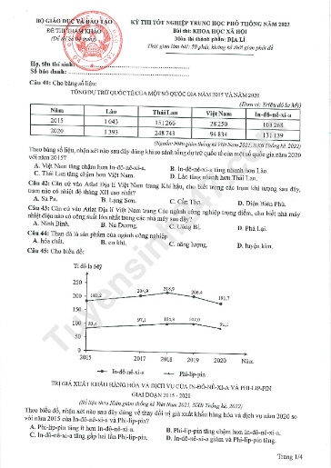 Đề thi tham khảo Kỳ thi TN THPT Năm 2023 - Môn Địa Lí