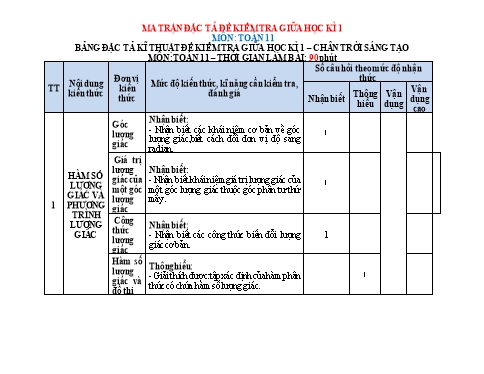 Ma trận Đặc tả Kĩ thuật Đề Kiểm tra Giữa Học kì 1 Môn Toán 11 Chân trời sáng tạo