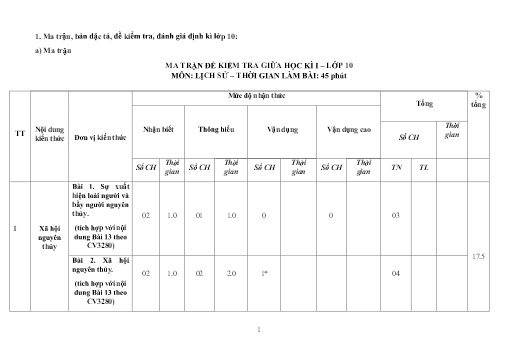 Ma trận Đề Kiểm tra Môn Lịch Sử Lớp 10, 11, 12 THPT