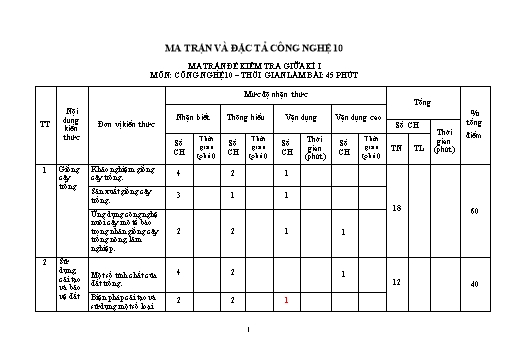 Ma trận và Đặc tả Công Nghệ 10 Đề Kiểm tra Giữa kì I