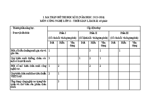 Ma trận và Đặc tả Đề Kiểm tra Cuối kì 1 - Môn Công Nghệ 11 Năm học 2023-2024 (Có đáp án)