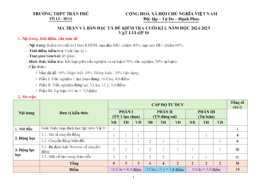 Ma trận và Đặc tả Đề Kiểm tra Cuối kì 1 - Môn Vật Lí 10 Năm học 2024-2025