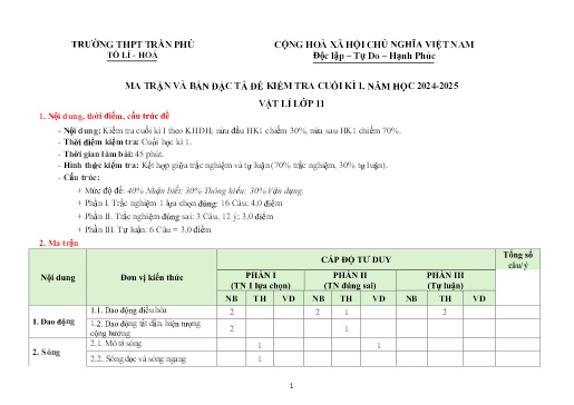 Ma trận và Đặc tả Đề Kiểm tra Cuối kì 1 - Môn Vật Lí 11 Năm học 2024-2025