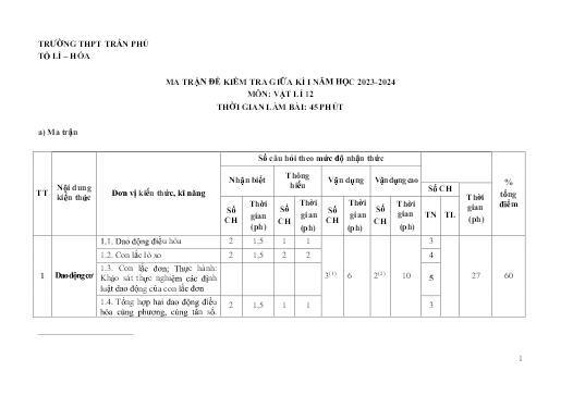 Ma trận và Đặc tả Đề Kiểm tra Giữa kì 1 - Môn Vật Lí 12 Năm học 2023-2024