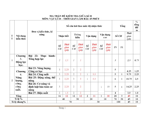 Ma trận và Đặc tả Đề Kiểm tra Giữa kì 2 - Môn Vật Lí 10 Năm học 2022-2023