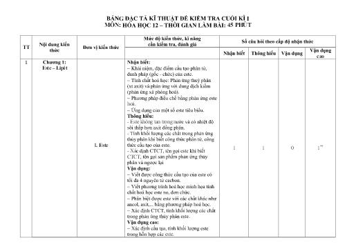 Ma trận và Đặc tả Hóa Học 12 Đề Kiểm tra Cuối kì 1