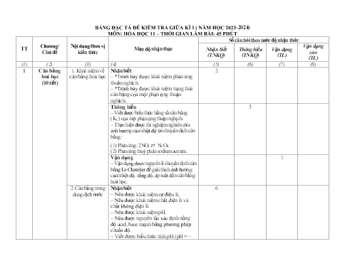 Ma trận và Đặc tả Kĩ thuật Đề Kiểm tra Giữa kì 1 - Môn Hóa Học 11 Năm học 2023-2024