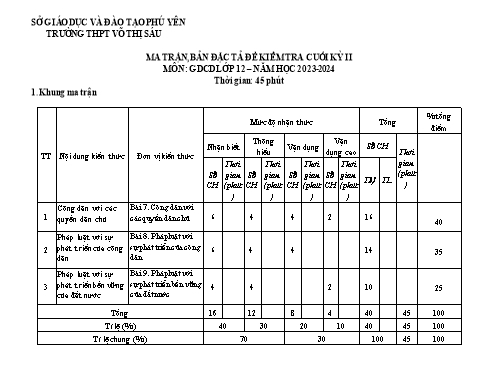 Ma trận và Đề Kiểm tra Cuối kì 2 Môn GDCD 12 Năm học 2023-2024 (Có đáp án)