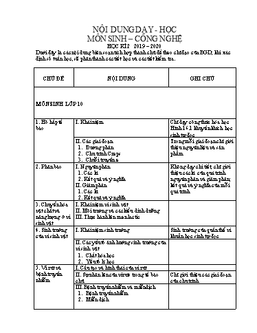 Nội dung dạy học Học kì 2 THPT Khối 10, 11, 12 - Môn Sinh học+Công Nghệ - Năm học 2019-2020