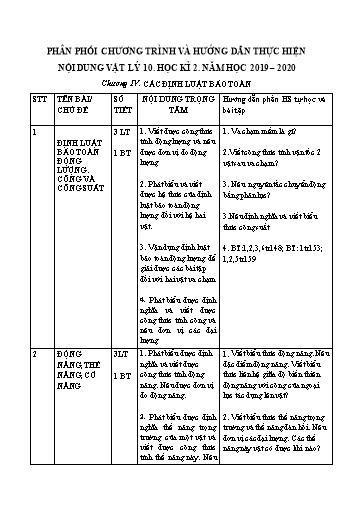 Phân phối Chương trình Học kì II Môn Vật Lý Lớp 10 - Năm học 2019-2020