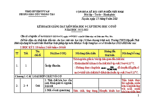 Phân phối Chương trình Môn Hóa Học THCS Lớp 9 Năm học 2021-2022