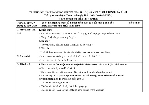 Giáo án Mầm non Lớp Chồi - Nhánh 1: Động vật nuôi trong gia đình - Năm học 2024-2025 - Trần Thị Như Hoa