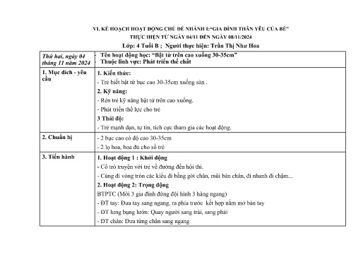 Giáo án Mầm non Lớp Chồi - Nhánh 1: Gia đình thân yêu của bé - Năm học 2024-2025 - Trần Thị Như Hoa