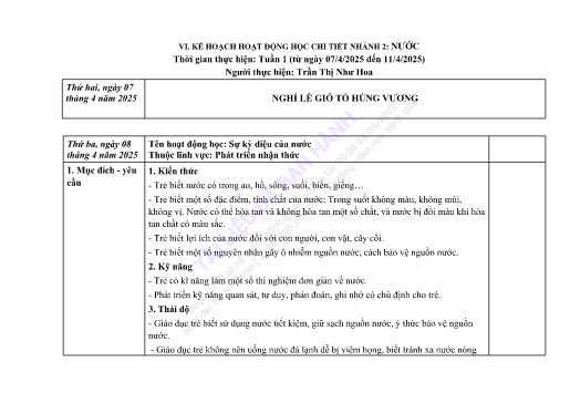 Giáo án Mầm non Lớp Chồi - Nhánh 2: Nước - Năm học 2024-2025 - Trần Thị Như Hoa