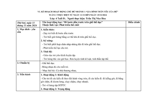 Giáo án Mầm non Lớp Chồi - Tuần 2 - Năm học 2024-2025 - Trần Thị Như Hoa