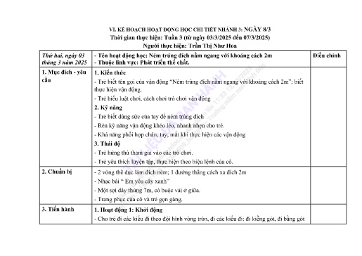 Giáo án Mầm non Lớp Chồi - Tuần 3 - Nhánh 3: Ngày 8/3 - Năm học 2024-2025 - Trần Thị Như Hoa