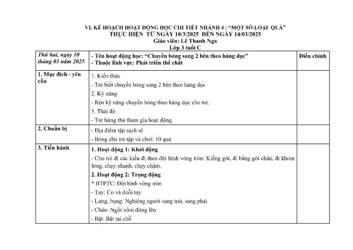 Giáo án Mầm non Lớp Mầm - Nhánh 4: Một số loại quả - Năm học 2024-2025 - Lê Thanh Nga